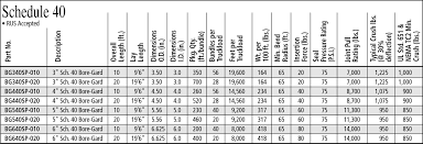 electrical conduit schedule 40 electrical conduit