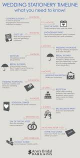 An indian wedding weekend timeline: Wedding Stationery Timeline Ann S Bridal Bargains