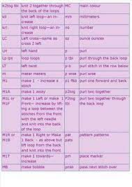 From beginners to experts, all the best patterns are here! 46 Knitting Crochet Conversion Charts Ideas In 2021 Knitting Crochet Crochet Conversion Chart