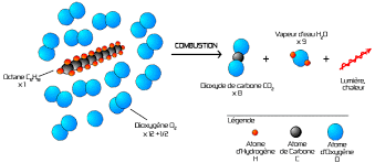 Write The Combustion Reactions For The Burning Of Liquid Ethanol And Liquid  Octane For Fuel. 2Nd Attempt Part 1 (1 Point) Feedback See Periodic Table  Write A Balanced Chemical Reaction For The