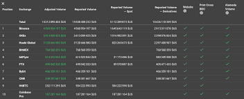 (equity, future, option, commodity & currency) to trade intraday, swing & positional trading. What Are The Binance Futures Signals Binance Futures Signals