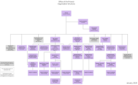 21 Thorough Opm Cio Org Chart