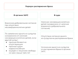 Доказательство гражданского брака через суд