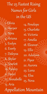 The Fastest Rising Names For Girls Appellation Mountain Girl Names Unusual Baby Girl Names Names