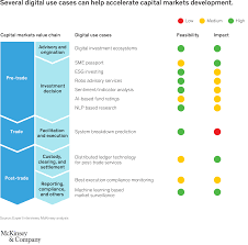 Check spelling or type a new query. A Digital Future For Asia S Capital Markets Mckinsey Company