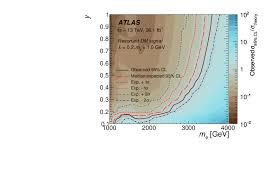 26,827 likes · 6 talking about this. Search For Large Missing Transverse Momentum In Association With One Top Quark In Proton Proton Collisions At Sqrt S 13 Tev With The Atlas Detector Cern Document Server