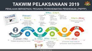 Berikut dilampirkan dokumen untuk dimuat turun oleh semua guru sk putra utama : Kpm Hebahan Penilaian Bersepadu Pegawai Perkhidmatan Pendidikan Pbppp Bil 1 2019