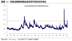 去年 8 月以來， 30 年期美國國債收益率上升了 73 個基點，至 1.92% ； 20 年期美國國債收益率上升了 77 個基點，至 0.96% ； 10 年期美國國債收益率上升了 63 個基點，至 1.15% 。. Poqlalxjpibdtm