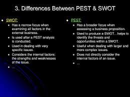 Swot analysis vs pest analysis, advantages below is a brief introduction to both methods and a comparison of swot analysis and pest analysis. Ib Business And Management Ppt Download