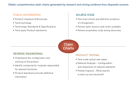 Patent Litigation Support Ip Research And Analysis