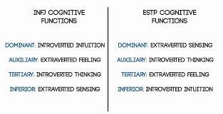 When Infjs And Estps Fall In Love The Joys And Struggles