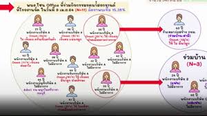 พระเอกติดโควิด เต๋า ทีวีพูล โพสต์แฉใครกันเอ่ย บอกใบ้สุดแซ่บ ลากนางแบบไปกินตับ 2 รอบ Dnc4i2i53whwpm