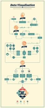 The Comprehensive Guide To Flowcharts Process Flow