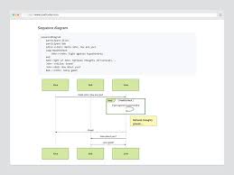 10 Useful Text Based Flowchart Diagram Tools For Web