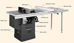 Here 39 S Some Tips For Table Saw Setup Popular Woodworking 39 S Megan Fitzpatrick Has Been Reading Up Popular Woodworking Woodworking Table Saw Woodworking