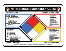 Nfpa 704 Nfpa Rating Guide Sign Nfpa Chart 2 Nfpa Diamonds Emergency Response Team Nfpa Guide Sign