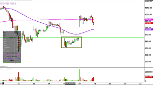 Amazon Amzn Stock Chart Technical Analysis For 06 16 17 Youtube
