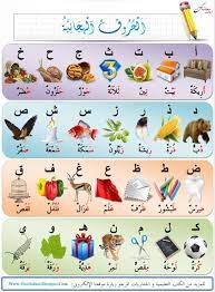 نتيجة بحث الصور عن الحروف الهجائية arabic alphabet arabic alphabet for kids arabic alphabet letters