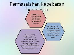 Selaku pihak yang akan terkesan dengan perjanjian tersebut. Perkara 11 Kebebasan Beragama Fahami Perkataan Agama Dalam Perlembagaan Pelanggaran Kebebasan Beragama Menjadi Suatu Masalah Yang Dihadapi Banyak Negara Di Dunia Tak Terkecuali Indonesia