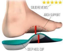 Pin On Plantar Faciitis