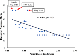 We did not find results for: Frontiers Covid 19 Effects On Livestock Production A One Welfare Issue Veterinary Science