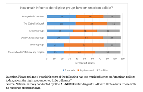 The Role Of Religion In Politics Apnorc Org Apnorc Org