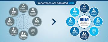 Importance Of Federated Bim Building Information Modeling Building Hvac Bim