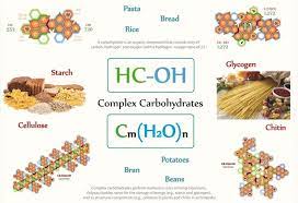 Tetryonics 106 01 In Addition To Simple Sugars Hc Oh Ch2o Monomers Can Also Form Larger Complex Carbohydrate Polymers And Macromolecules