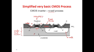 We then come to the section on nmos. Electronic Systems 2015 Cmos Fabrication Process 1 Of 2 Youtube