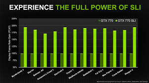 Nvidia Announces Geforce Gtx 770 Graphics Cards Roundup