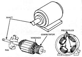 Three phase motor power & control wiring diagrams. Diagram Wiring Diagram For Dc Motor Full Version Hd Quality Dc Motor Streetsdiagram Noitifiamopalermo It