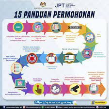 Pin upu dan boleh dibeli di bsn dengan harga. Permohonan Upu Online 2021 2022 Kemasukan Ke Ua Politeknik Ilka
