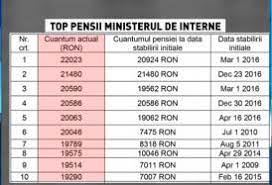 B) stabilirii pensiei pentru limită de vîrstă sau altei categorii de pensie. Azi Va Fi DepusÄ La Parlament Propunerea De Modificarea Legii Pensiilor Militare Pentru PoliÅ£isti Militari Si FuncÅ£ionarii Cu Statut Special