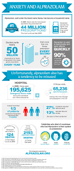 Pin On Infographics