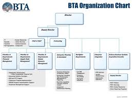 Bta Briefing Business Enterprise Architecture Bea Overview