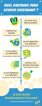 J'exerce le métier de développeur web depuis 3 ans. Je Decouvre Le Metier D Enseignant Devenir Enseignant Bretagne