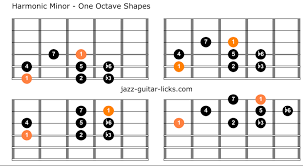 This 'run' across the neck skips. The Harmonic Minor Scale Guitar Diagrams And Theory