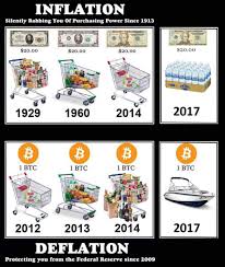 #pumpitup #bitcoin #btc bitcoin pump it up #3. Biggzi On Twitter Decided This Old Bitcoin Meme Deserved An Update Fiat Vs Btc Inflation Vs Deflation