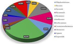 Image result for Eriosema lebrunii