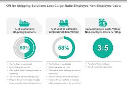 Kpi For Shipping Solutions Lost Cargo Ratio Employee Non