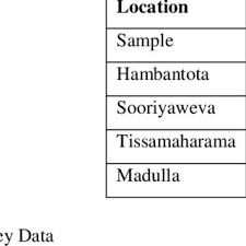 Pdf A Socio Economic Analysis On The Gender Wage Gap Among Agricultural Laborers In Rural Sri Lanka