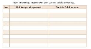 Kunci jawaban tema 9 kelas 4 halaman 120. Kunci Jawaban Tema 9 Kelas 4 Sd Dan Mi Halaman 64 Hak Warga Masyarakat Serta Contoh Pelaksanaan Subtema 2 Portal Probolinggo