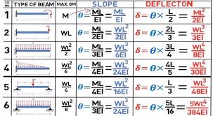 Pin On Formula