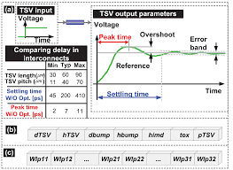 Three-Dimensional Pipeline ADC Utilizing TSV/ Design Optimization and  Memristor Ratioed Logic