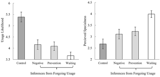 Maybe you would like to learn more about one of these? How Nonconsumption Can Turn Ordinary Items Into Perceived Treasures Journal Of The Association For Consumer Research Vol 6 No 3