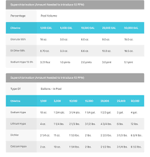 Pool Chemistry Guide Water Chemicals Chart Wild West