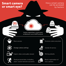 Smart Eye Kaspersky Lab Discovers Severe Flaws That Could Transform Smart Cameras Into Surveillance Tool Business Wire
