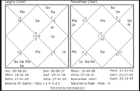 24 Hand Picked Birth Chart Mukesh Ambani