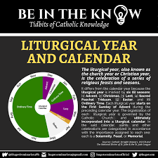 The liturgical calendar charts the scripture readings for each sunday in the church year, with each sunday printed in the proper. Hugotseminarista Be In The Know Liturgical Year And Calendar Mga Bok At Ter Starting This Week Most Of Our Bitk Entries Will Revolve Around Two Themes Advent And Christmas
