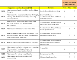 Apply ethical standards and professional behaviors that. Centre For Mathematical Sciences Bachelor Of Applied Science Honours Data Analytics 2u2i Mode